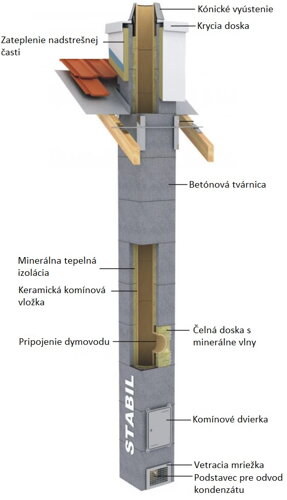 komín schiedel stabil