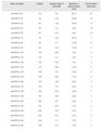 GÓR-STAL termPIR AL  λ = 0,022
