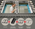 VELUX EKW 2021M