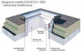 Svetlík Velux CVU 0225Q + ISU 1093