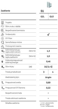 Izolačné sklo Velux 51