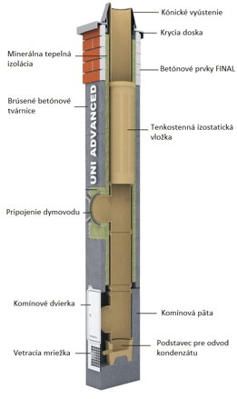 UNI ADVANCED L Ø  200/ Ø 200 s vetracou šachtou 